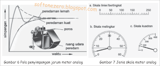 alat ukur analog dan digital alat ukur analog dan digital