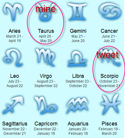 April 9th astrological sign