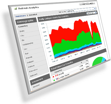 miglior contatore online visite uniche, visualizzazioni del sito web