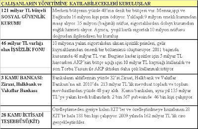 CHP’nin Yönetime Katılma Projeleri Olmalı /Mustafa Sönmez