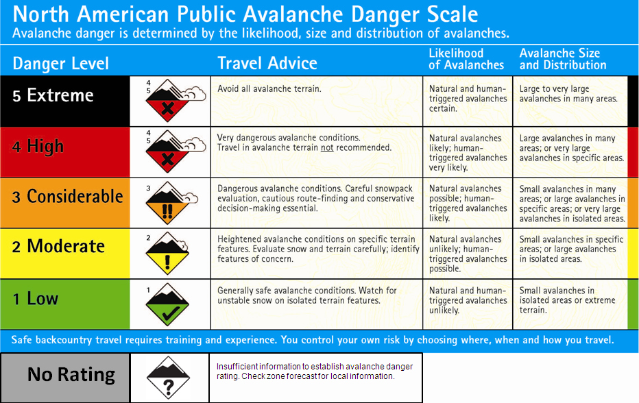 Mammut Avalanche Safety Avalanche Danger Scale