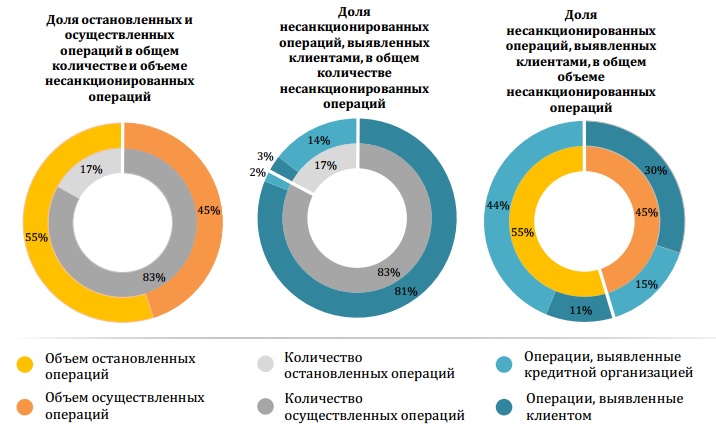 штрафная сетка для официантов образец