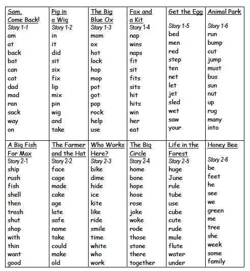 Worksheets 1 2 Spelling spelling first 2 download pdf books for free grade worksheets spell it 2