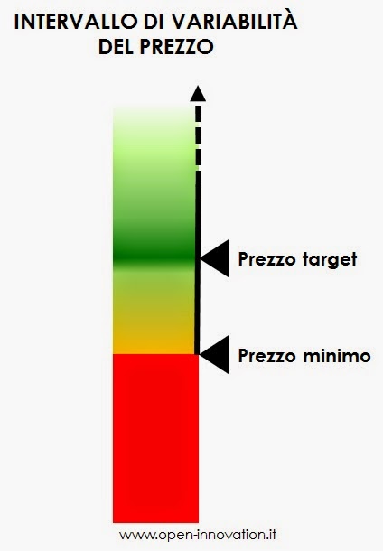 Ho perso il peso su una dieta di 5 cucchiai