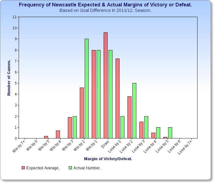 The Power of Goals. Goal Difference and League Points.