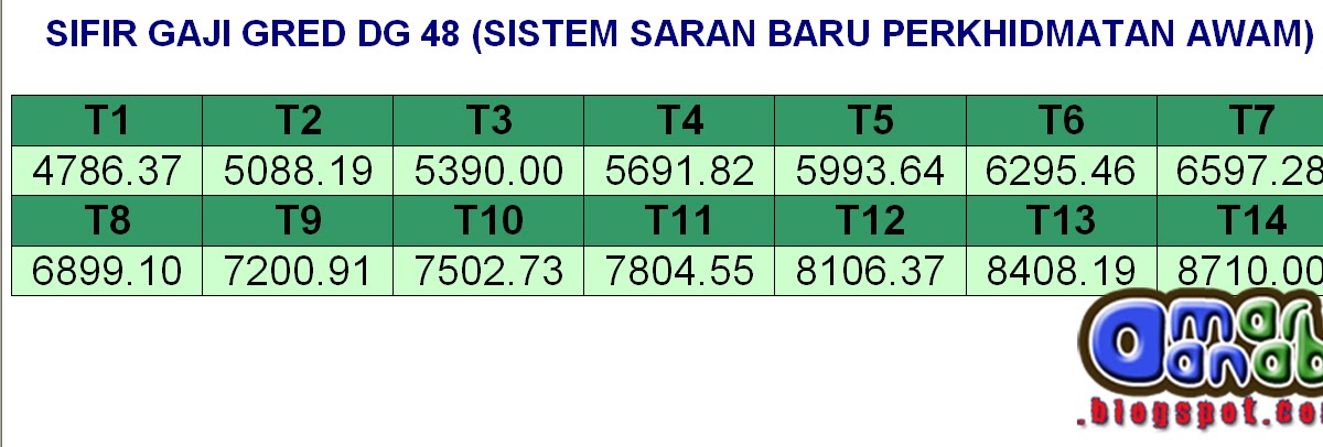 Blog Cikgu Rahman Konspirasi Sbpa 3 Gaji Cikgu Dalam Sistem Saraan Baru Perkhidmatan Awam Sbpa Blog Cikgu Rahman Konspirasi Sbpa 3 Gaji Cikgu Dalam Sistem Saraan Baru Perkhidmatan Awam Sbpa