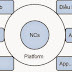 Nốt lập trình - Node Programming