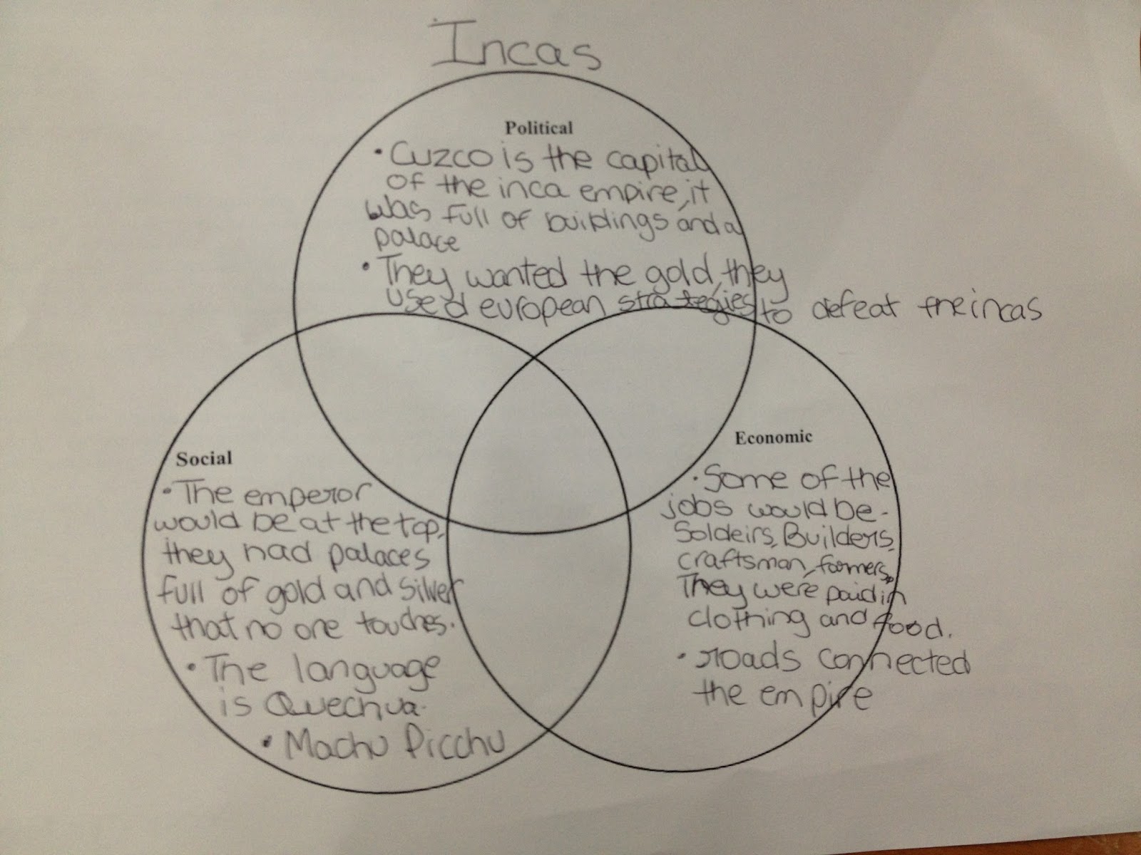 aztec inca venn diagram mayan and aztec venn diagram book covers aztec inca venn diagram mayan and aztec venn diagram book covers