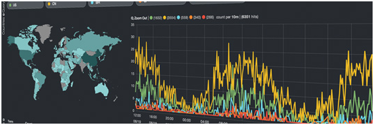 Kibana 3