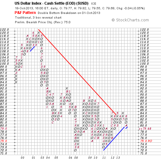 Alpha venture trading system