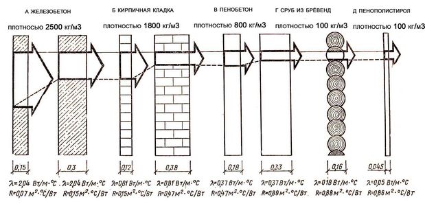 Теплопроводность, теплоемкость, температуропроводность Теплопроводность, теплоемкость, температуропроводность
