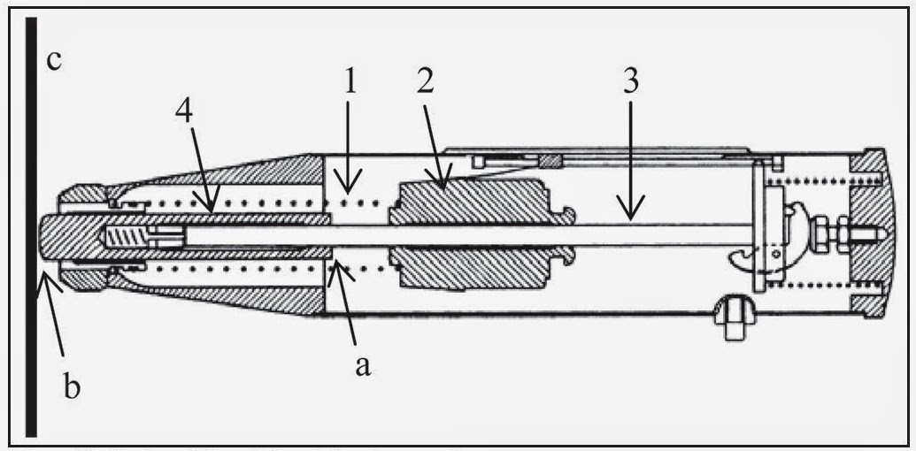 Schmidt rebound hammer