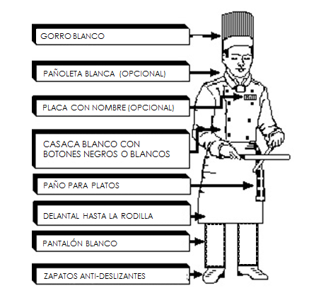 PAC snacks: Normas de higiene: personal, utensilios y equipos