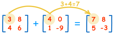 HNDIT: Matrices