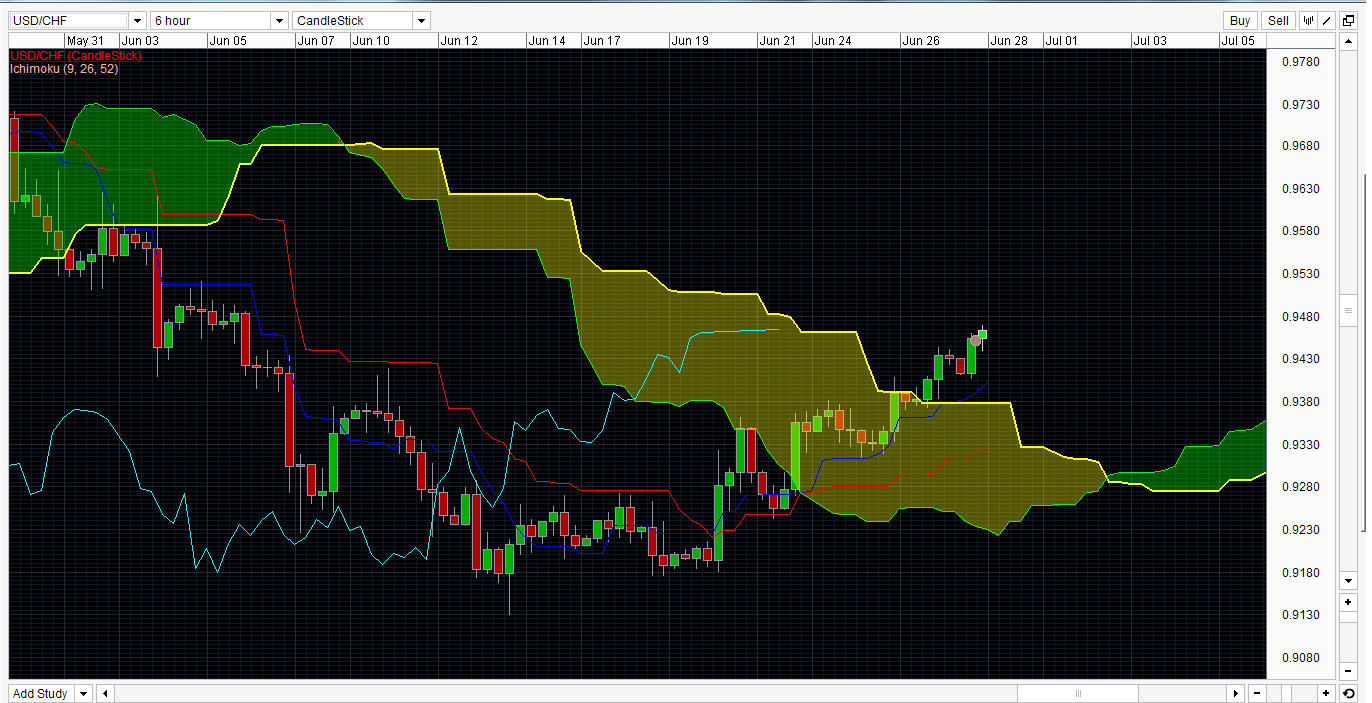 Forex trading company in singapore