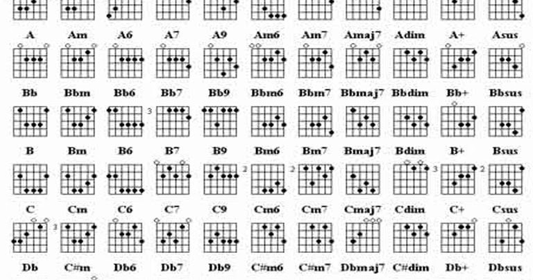 มาเรียนนกีต้าร์ด้วยกันเถอะ^^ หัดจับคอร์ด