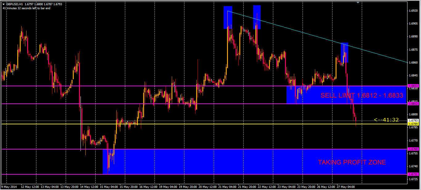 forex license in malaysia