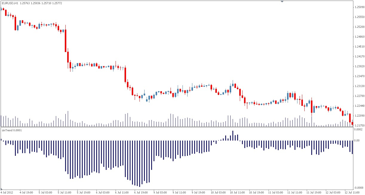 Nikolay kositsin forex