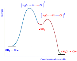 diagramas de energías 2