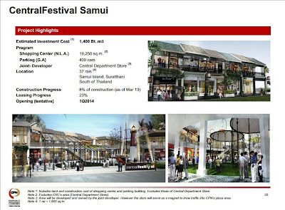 Central Festival Samui fact sheet