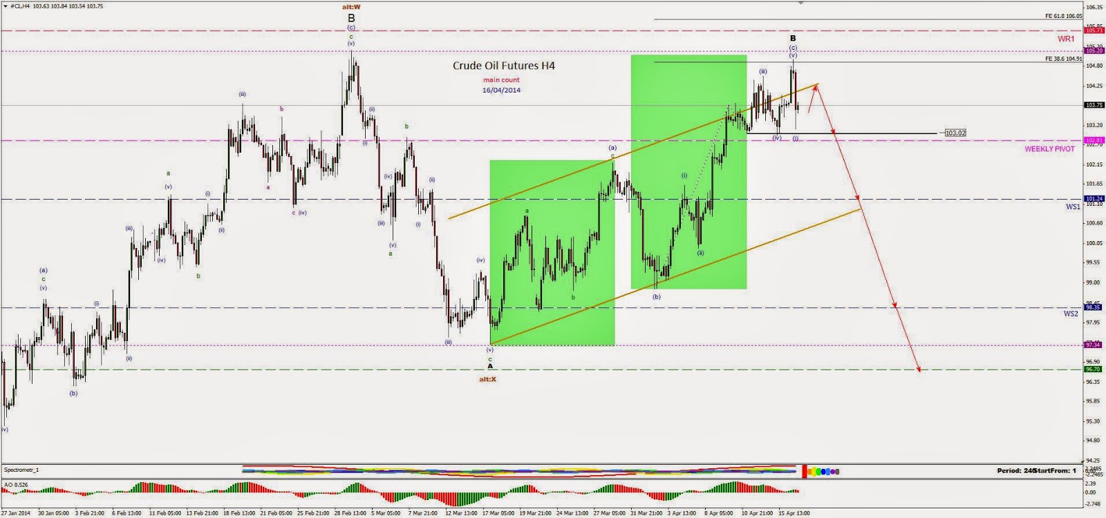Crude oil forex