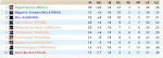 Clasificación Liga 2010/11