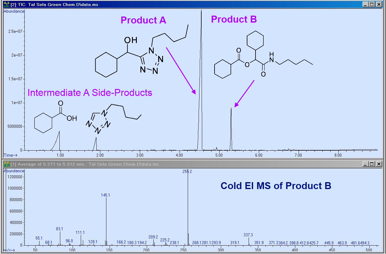 Advanced GCMS Blog Journal Organic Chemical Reaction Yields