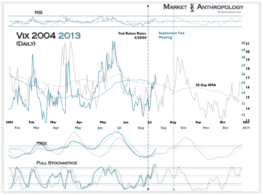 VIX 2004 2013