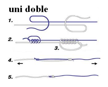 nudo as de gu a el mundo de la pesca en c 225 diz nudos nudo as de gu a el mundo de la pesca en c 225 diz nudos