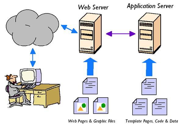 application server application server