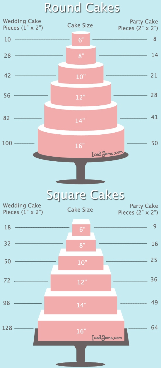 Sweet Celebrations by Lori Cake Pricing