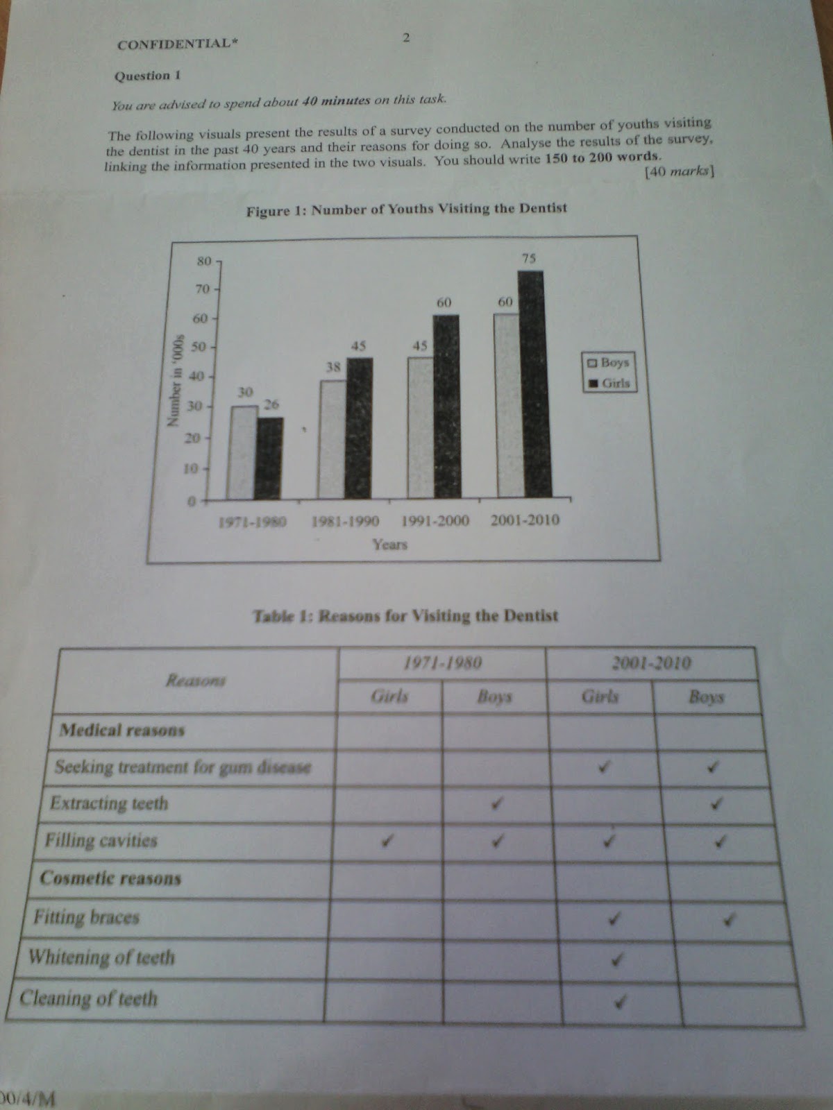 Muet band 4 essay