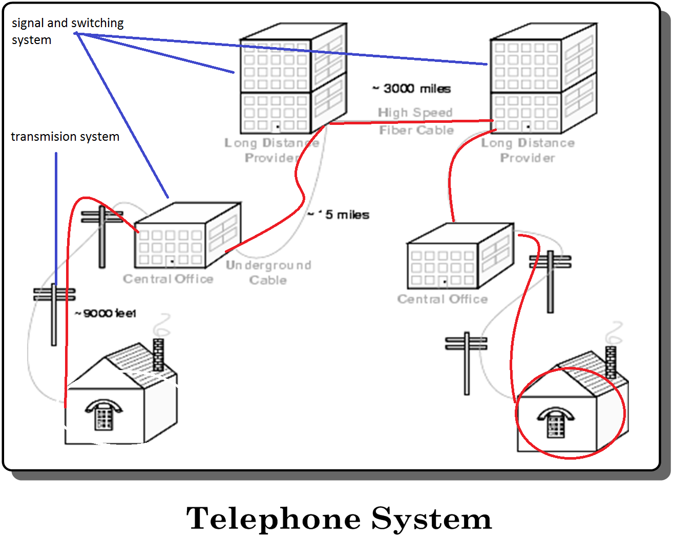 What Is A Digital Telephone Line at Pedro Green blog