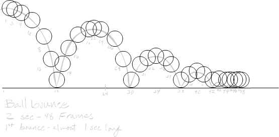 bouncing ball animated