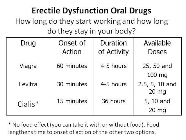 how long can you take terazosin