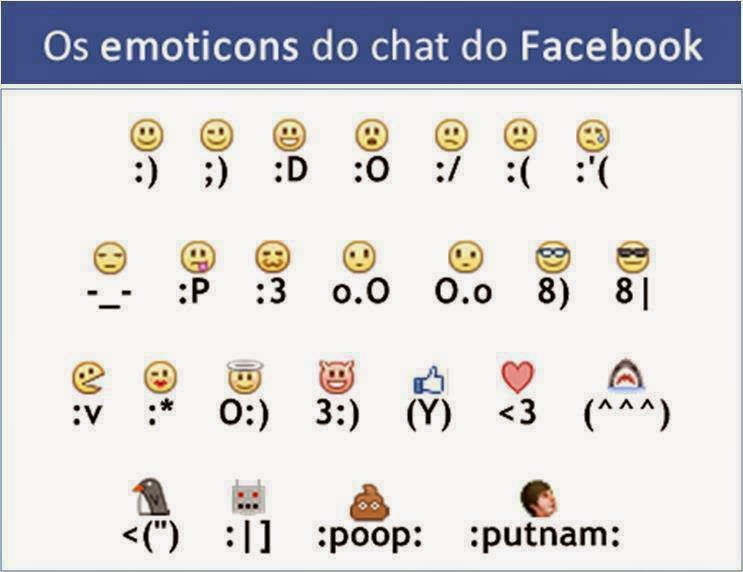Emoticons Facebook Mídias Sociais News
