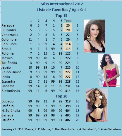 ****Road to Miss International 2012**** - Page 5 Hot+Ago-Set