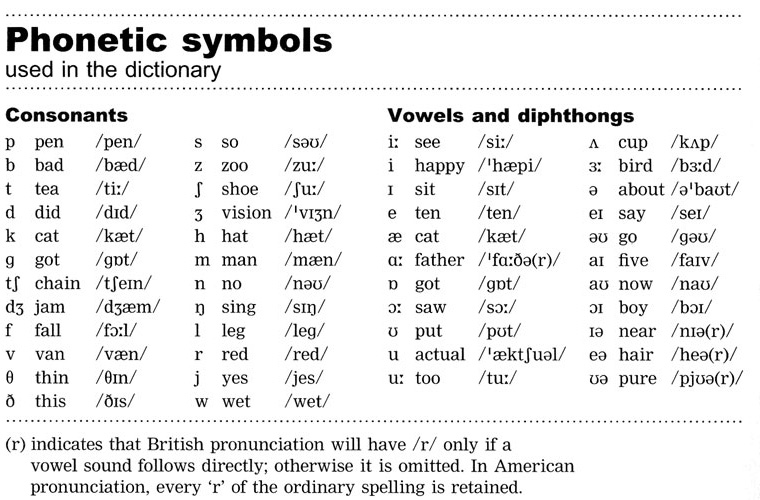 INTERNATIONAL PHONETIC ALPHABET ENGLISH international phonetic alphabet english: