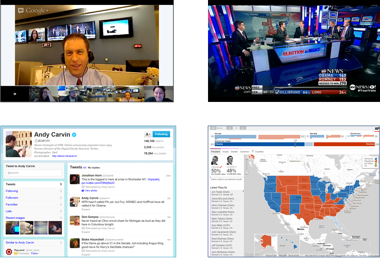Cis 471 Npr S Interactive Map Tops Election Night Coverage On The Internet