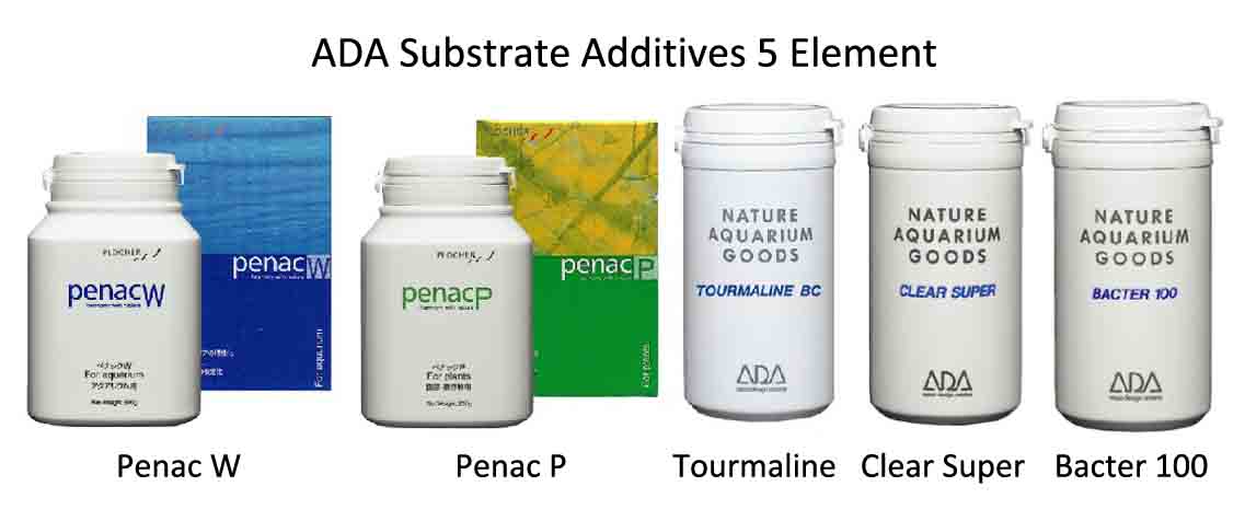 ada substrate additives