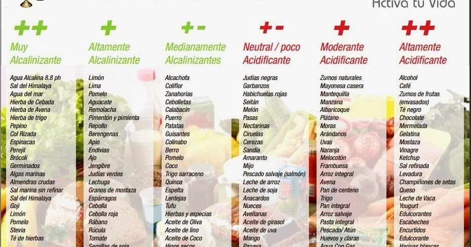 alimentos alcalinos tabla productos organicos tabla de alimentos alcalinos acidos alimentos alcalinos tabla productos organicos tabla de alimentos alcalinos acidos