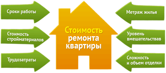 Евроремонт квартиры в Киеве Евроремонт квартиры в Киеве