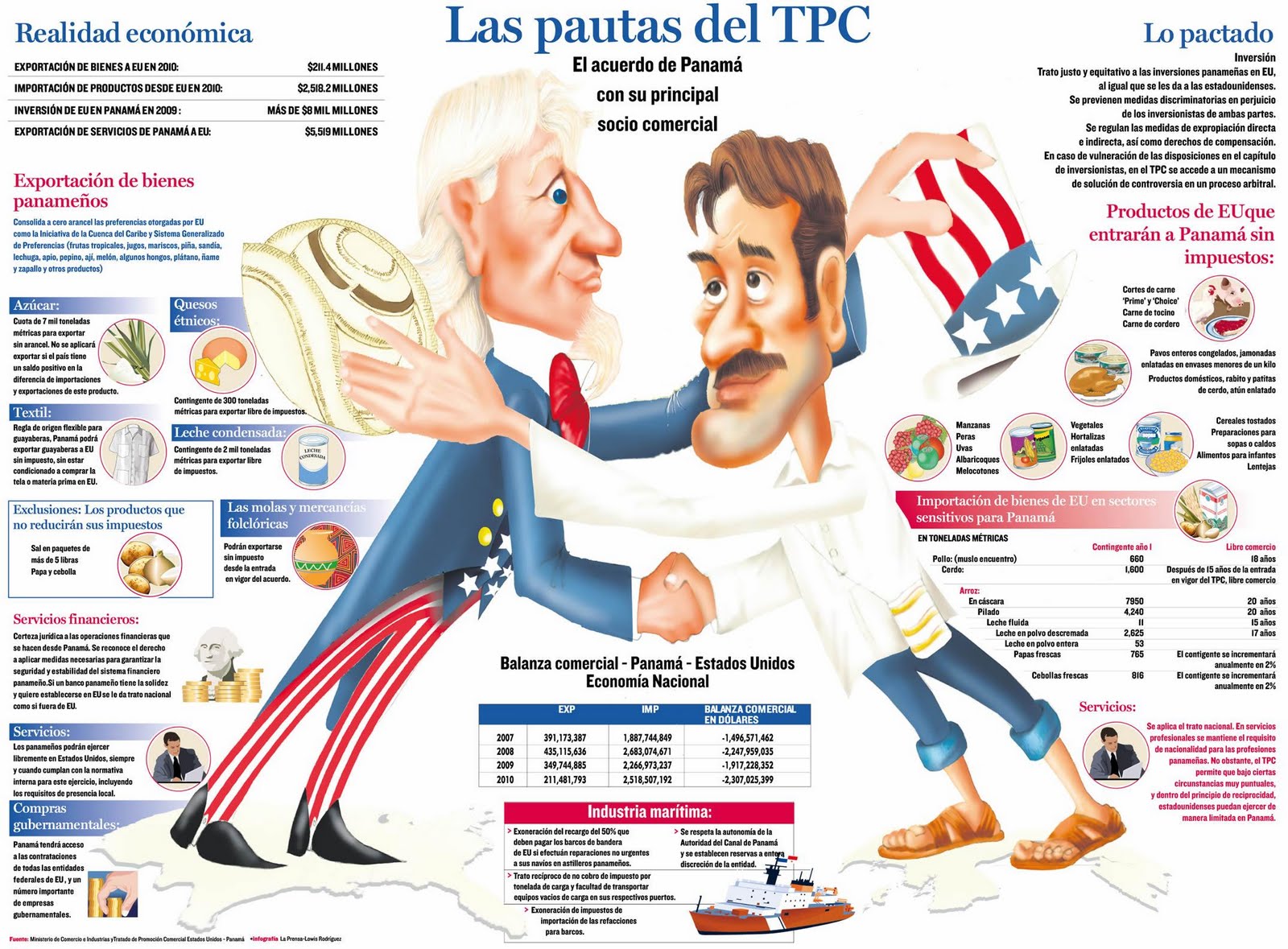 Us Trade