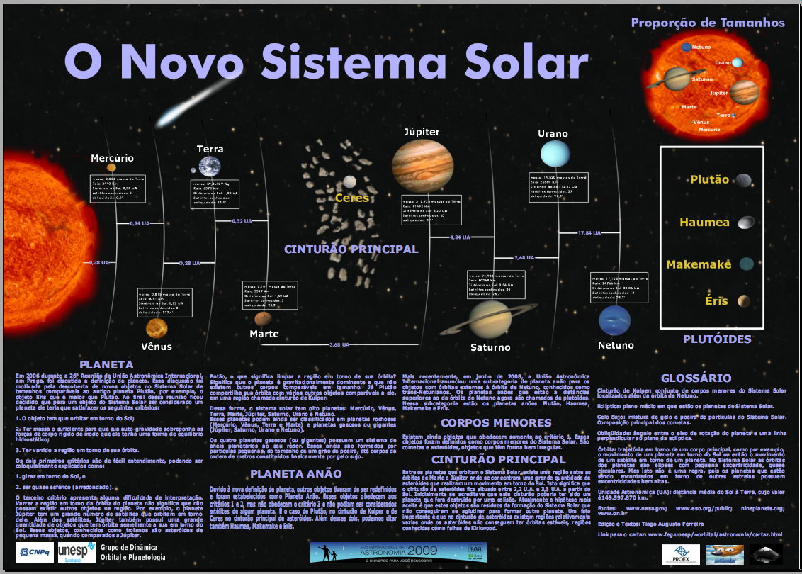 Geoensino - Portal sobre o ensino de Geografia: Sistema Solar