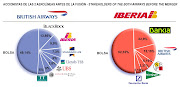 EMPRESAS: The Merger of Iberia and British Airways (in English) (accionistas iberia british airways)