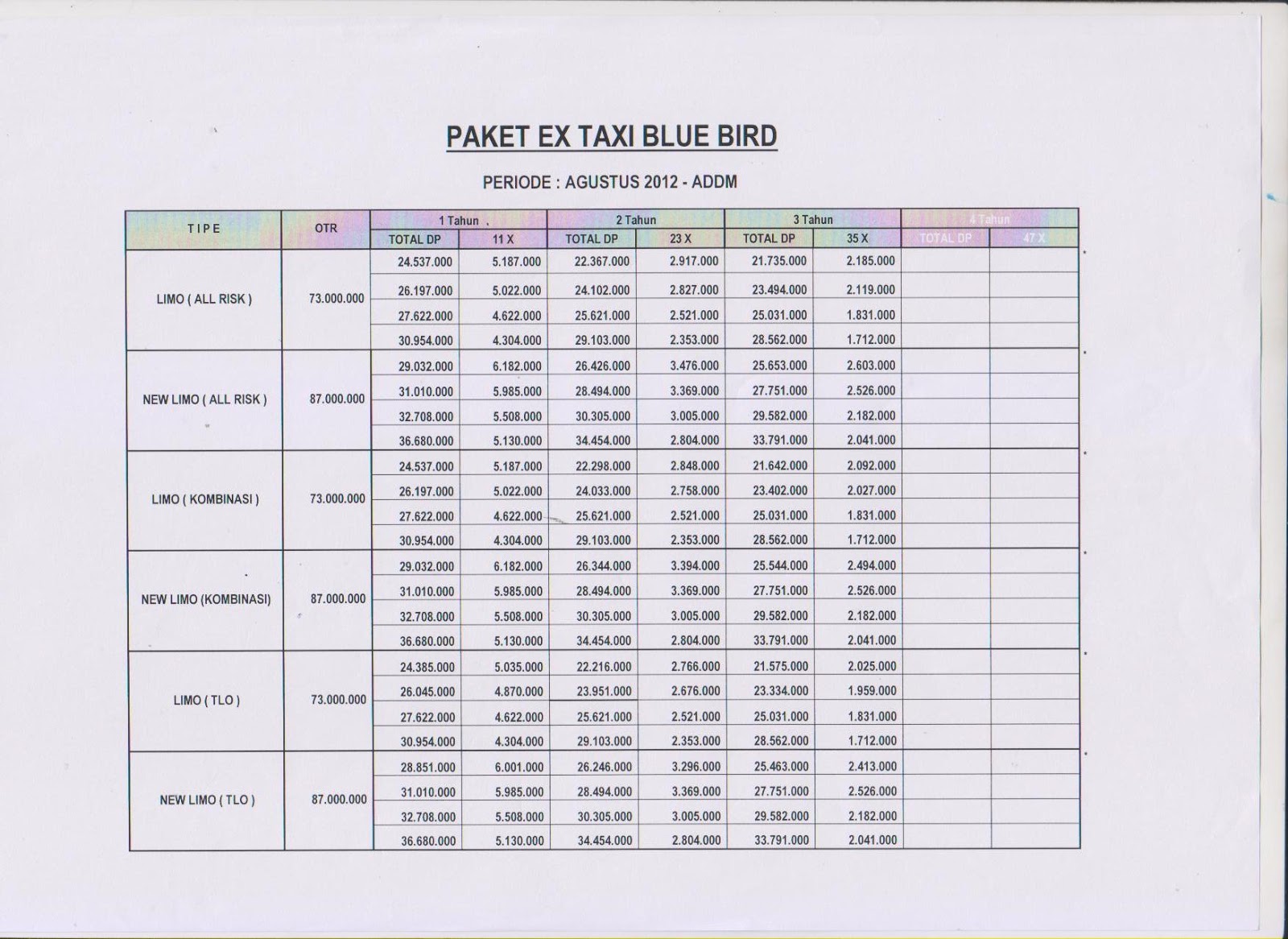 Simulasi Kredit Paket Toyota New Limo Tahun 2007 Ex Blue Bird