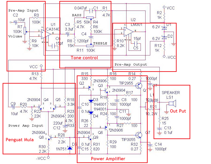 Pengertian Power Amplifier dan Bagianbagiannya Secara Umum ULBE