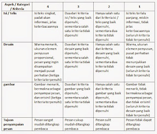 contoh rubrik penilaian poster