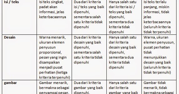 Contoh Rubrik Penilaian Poster