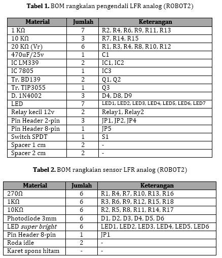 Bill Of Material Robot2 Robotics bill of material robot2 robotics